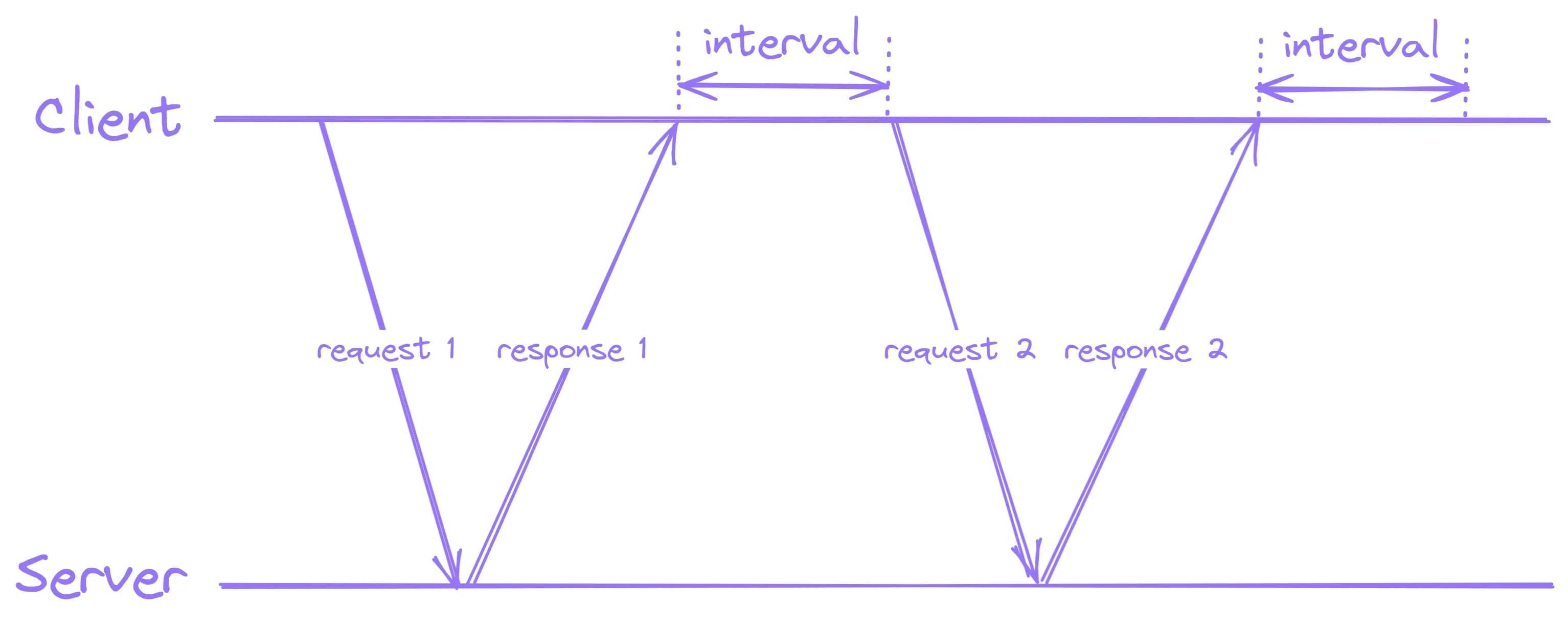 implement-sse-1