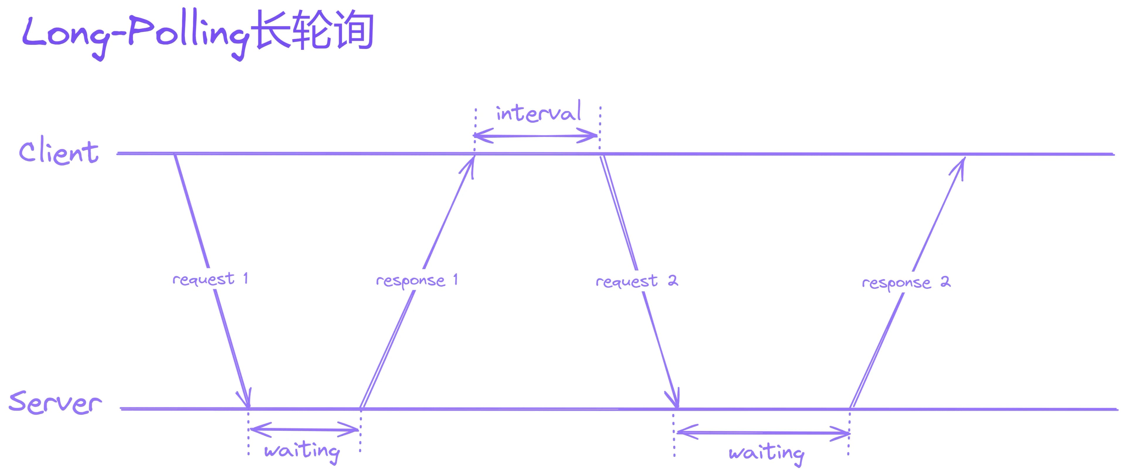 implement-sse-2