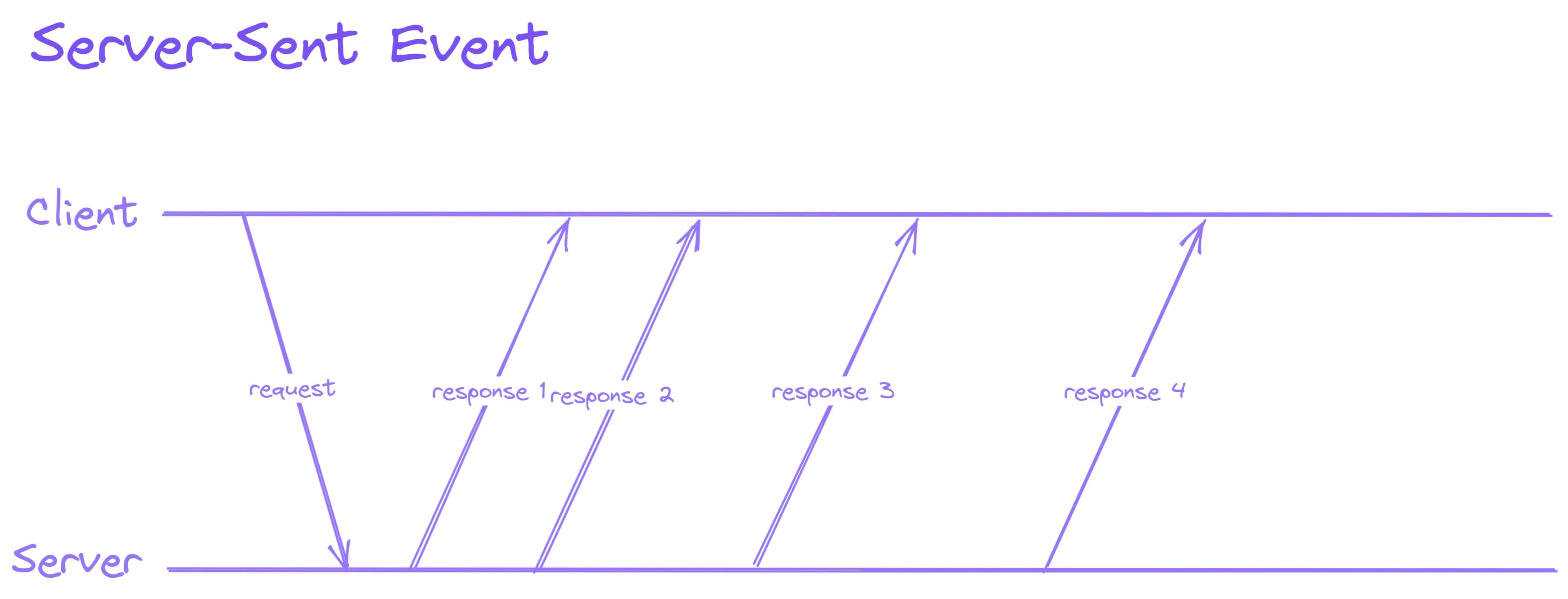 implement-sse-3